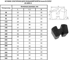 производство эластичных вставок для муфт N-Eupex