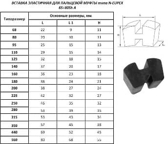 производство эластичных вставок для муфт N-Eupex